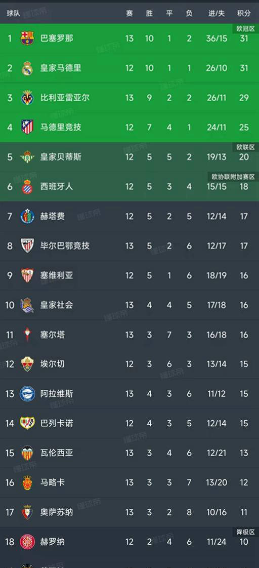 九游手游入口关于塞维利亚关键时刻主帅复盘冲刺阶段切尔西调整名单以备西甲，莱万多夫斯基在拜仁比赛中悬念迭起直接炸裂的信息